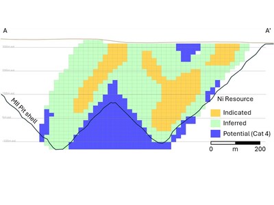 Figure 2 – Deloro Nickel Sulphide Project Cross section of Resource categories and Ni grade (Looking North) (CNW Group/Canada Nickel Company Inc.)