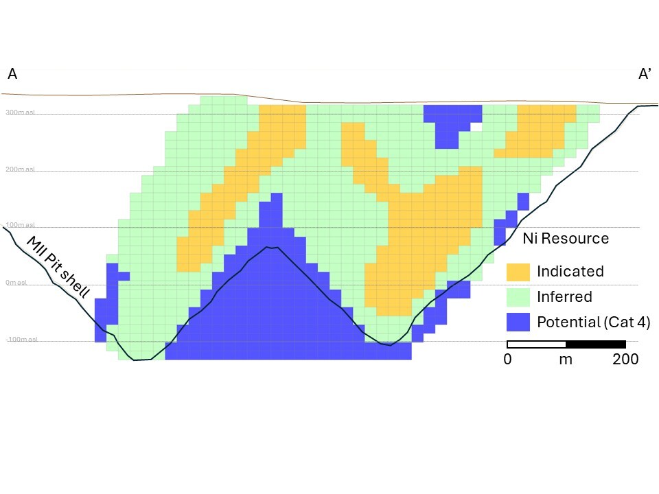 Figure 2 – Deloro Nickel Sulphide Project Cross section of Resource categories and Ni grade (Looking North) (CNW Group/Canada Nickel Company Inc.)