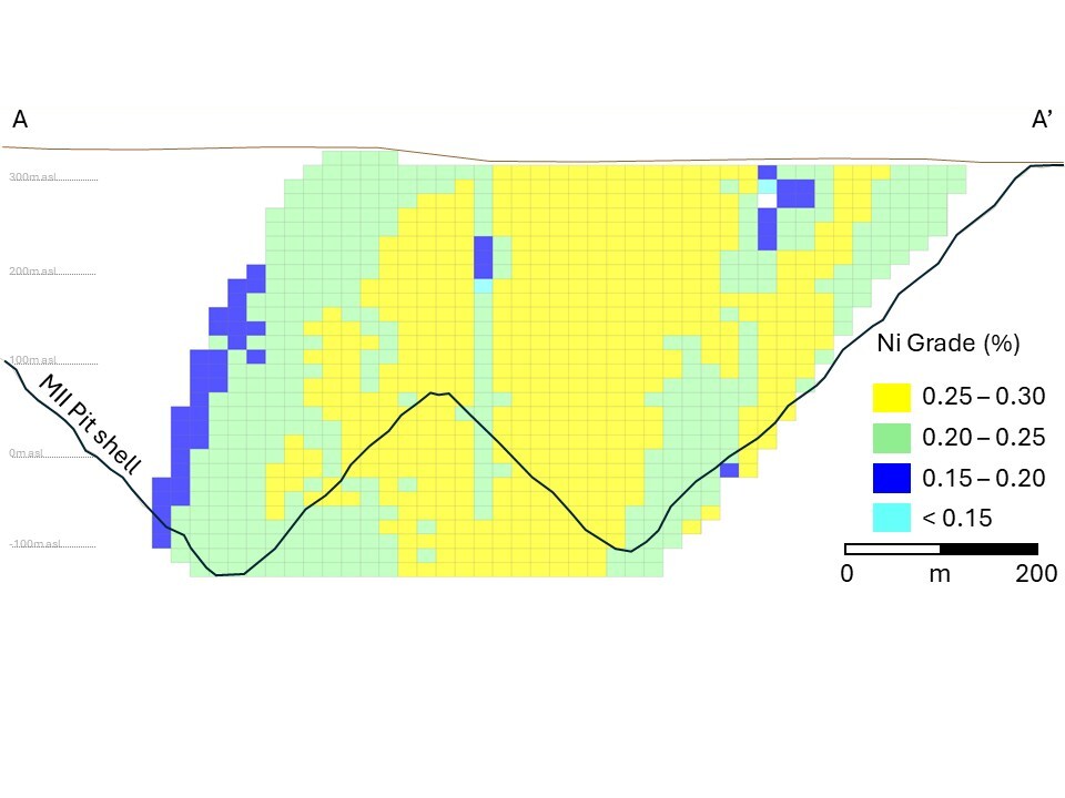 Figure 2 – Deloro Nickel Sulphide Project Cross section of Resource categories and Ni grade (Looking North) BOTTOM (CNW Group/Canada Nickel Company Inc.)