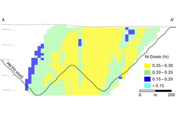 Figure 2 – Deloro Nickel Sulphide Project Cross section of Resource categories and Ni grade (Looking North) BOTTOM (CNW Group/Canada Nickel Company Inc.)