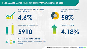 Automated Teller Machine (ATM) Market size is set to grow by USD 5.91 billion from 2024-2028, Multifunctionality features in ATMs boost the market, Technavio