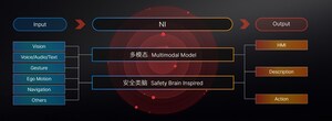 Nullmax Launches 'Nullmax Intelligence': End-to-End Autonomous Driving Technology