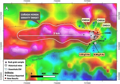 Figura 1 - Mapa de anomalías gravimétricas de Cañada Honda que muestra las ubicaciones de los nuevos sondeos CHD14, CHD15 y CHD16, y las ubicaciones de las secciones transversales A-A' (Figura 2) y B-B' (Figura 3).