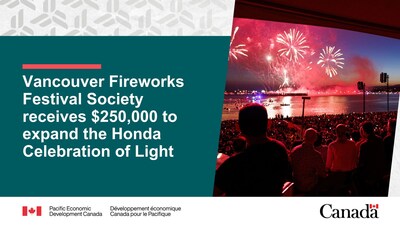 Vancouver Fireworks Festival Society receives $250,000 to expand the Honda Celebration of Light (CNW Group/Pacific Economic Development Canada)