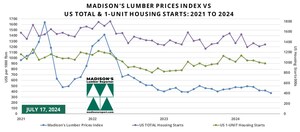 US Housing and Lumber Prices Update: July 2024