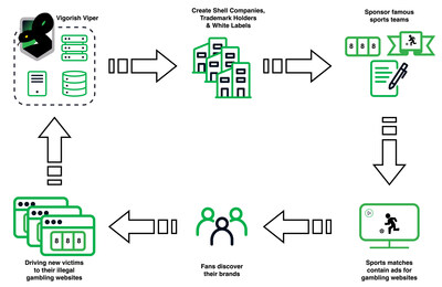 Unable to view the image, Please provide a valid URL.