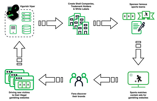 Unable to view the image, Please provide a valid URL.