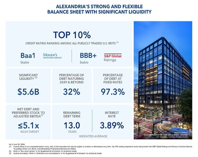 Alexandria Real Estate Equities, Inc. All rights reserved. ©2024