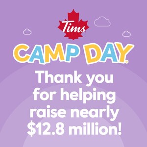 Tim Hortons annual Camp Day raised nearly $12.8 million this year, with 100% of proceeds donated to Tim Hortons Foundation Camps to support youth
