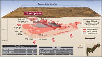 Figure 1: Trident long section with new mine development plan (CNW Group/Catalyst Metals LTD.)