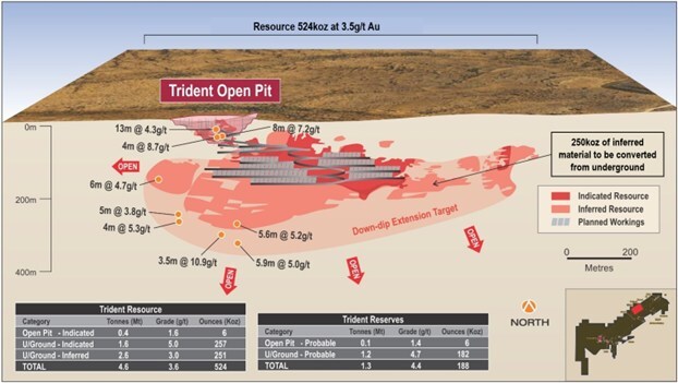Figure 1: Trident long section with new mine development plan (CNW Group/Catalyst Metals LTD.) Figure 1: Trident long section with new mine development plan (CNW Group/Catalyst Metals LTD.)