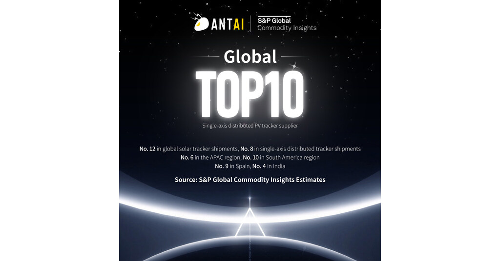 Antaisolar se classe au 12e rang mondial des livraisons de trackers solaires