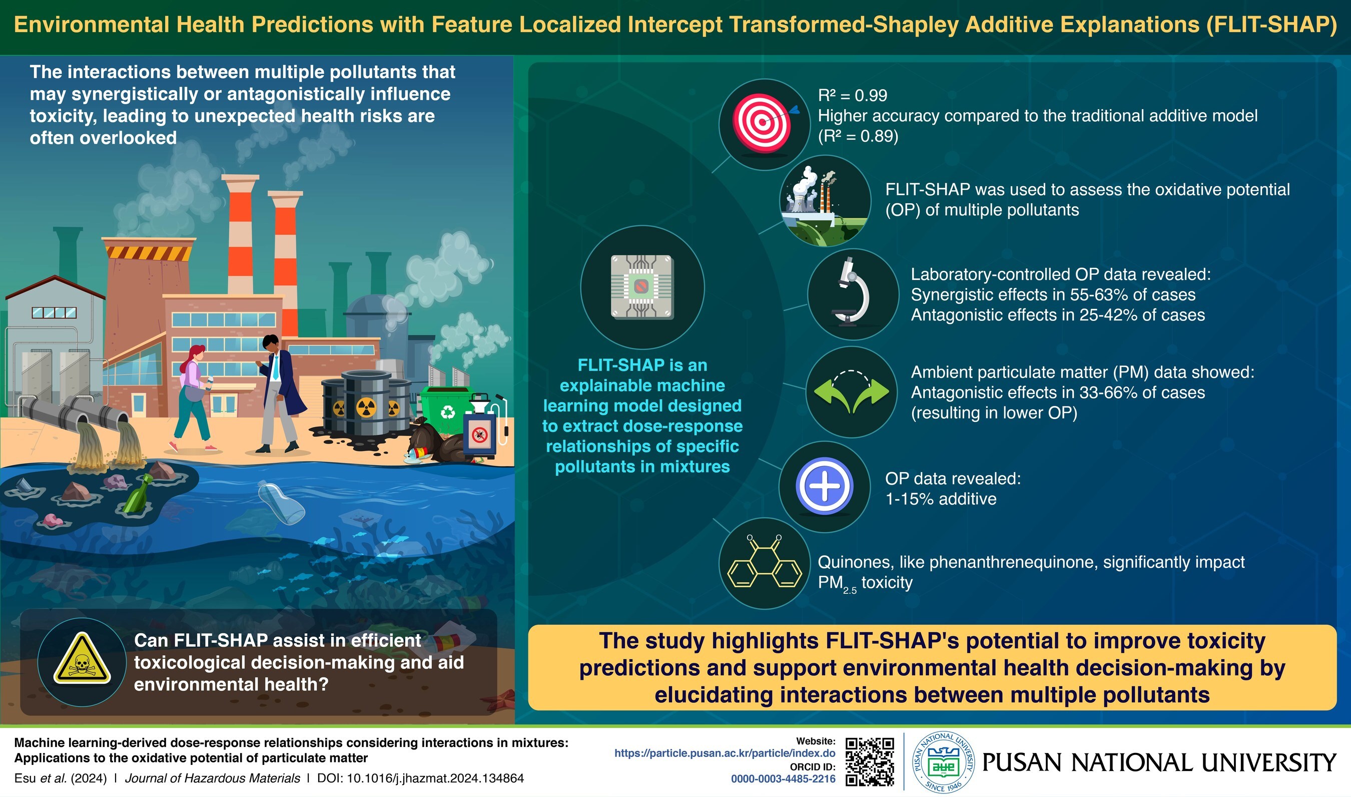 Pusan National University Researchers Revolutionize Environmental Health with Advanced Explainable Machine Learning Approach