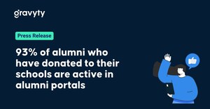 New survey finds that 93% of alumni who have donated to their schools are also active in their alumni portals