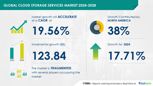 Cloud Storage Services Market size is set to grow by USD 123.84 billion from 2024-2028, Growth in data generation boost the market, Technavio