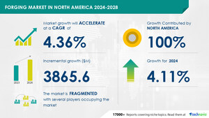 Forging Market Size In North America is set to grow by USD 3.86 billion from 2024-2028, Benefits of forging over casting boost the market, Technavio