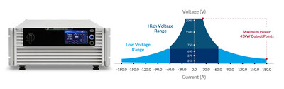 Chroma Unveils Revolutionary Two Output Range Bidirectional DC Power Supply  with Unmatched Versatility and Power Density