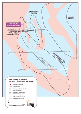 Figure 4. Generalized CSAMT map of SQRT showing resistivity high over the Quartzite Ridge and flanking resistivity lows related to felsic tuff, rhyolite, and dacite intrusions that are spatially related to gold mineralization. High resistivity Eureka Quartzite capping the ridge is underlain by low resistivity intrusives and/or decalcified Pogonip Fm. limestone, both of which could potentially host mineralization. The target’s axial portion is untested by previous drilling. (CNW Group/Nevada King Gold Corp.)