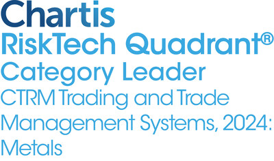 Quor group was named Category Leader for Metals CTRM in Chartis CTRM RiskTech Quadrant 2024