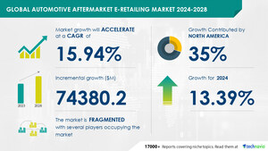 Automotive Aftermarket E-Retailing Market size is set to grow by USD 74.38 billion from 2024-2028, Increasing vehicle lifespan leading to vehicle parts growth to boost the market growth, Technavio