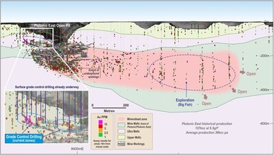 Figure 5: Plutonic East long section showing historical mine workings (CNW Group/Catalyst Metals LTD.)