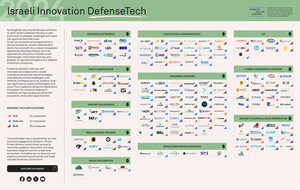 Startup Nation Central Launches Israel's First Defense Tech Landscape Map