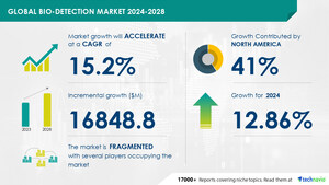 Bio-Detection Market size is set to grow by USD 16.84 billion from 2024-2028, Increasing incidence of infectious disease and cancer boost the market, Technavio