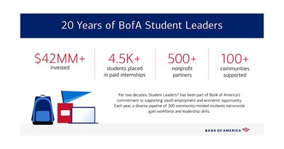 20th Anniversary Student Leaders infographic