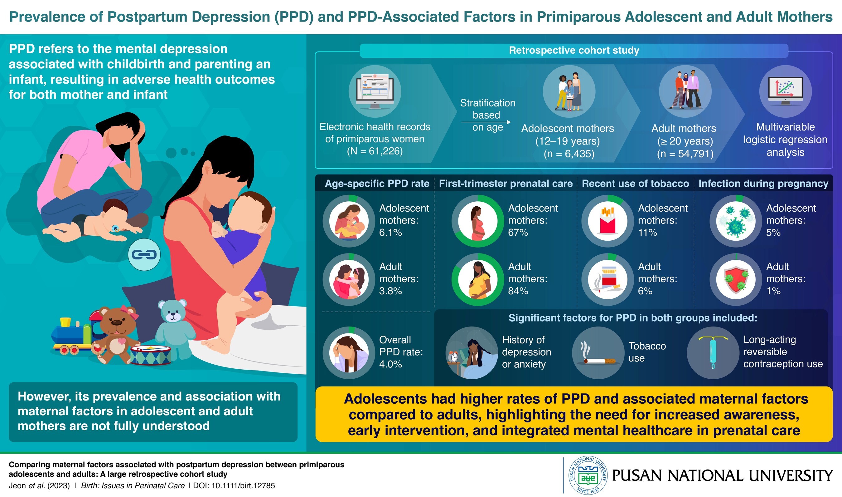 Pusan National University Study Finds First-time Teen Moms at Higher Risk of Postpartum Depression