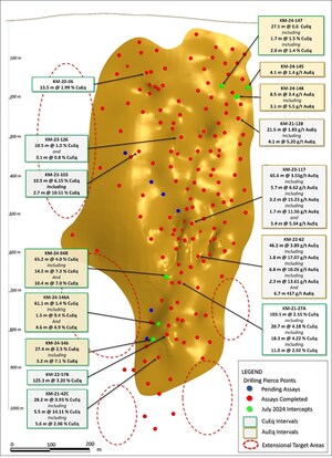 Arizona Metals Intersects 65.2 m at 4.0% CuEq (incl. 14.2 m at 7.3% CuEq) and 27.4 m at 2.5% CuEq (incl. 3.2 m at 7.1% CuEq) in Kay Mine Drilling