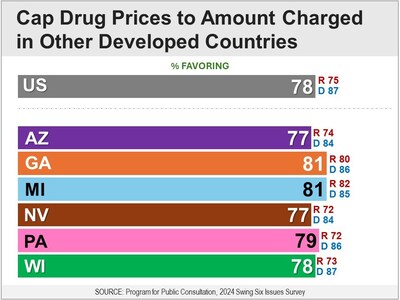 Health Care - Capping Drug Prices