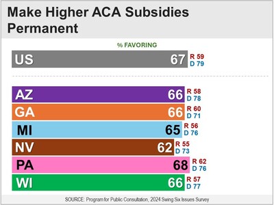 Health Care - Make ACA Subsidies Permanent