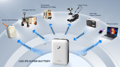 Litheli’s IPS Model of Battery-Powered Tools And Devices