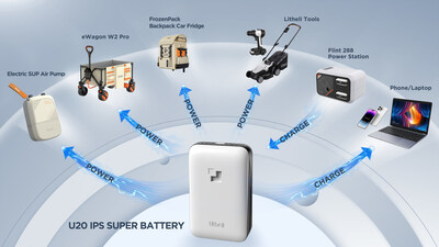 Litheli's& IPS& Modelo& de& herramientas y dispositivos que funcionan con baterías