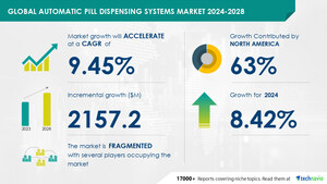 Automatic Pill Dispensing Systems Market size is set to grow by USD 2.15 billion from 2024-2028, Growing aging population boost the market, Technavio