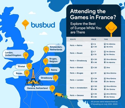 Attending the games in France? Explore the best of Europe while you're there