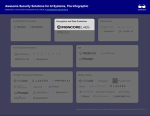 IronCore Labs Named to "Awesome Security Solutions for AI Systems" List