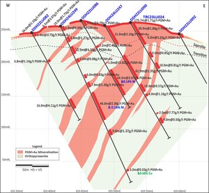 Bravo's North Sector Emerges as Second Thick, High-Grade Centre of Gravity for the Luanga PGM+Au+Ni Deposit