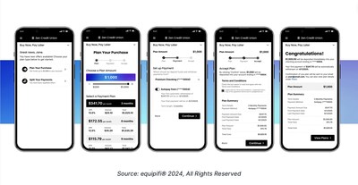 Plan Your Purchase helps financial institutions give account holders access to cash flow they already qualify for wherever and whenever they need it.