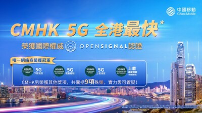 中國移動香港5G網絡再膺國際權威Opensignal認證，橫掃9個獎項奠定CMHK 5G全港速度第一。