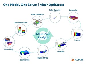 One Model, One Solver: Altair and LG Electronics Develop All-in-One Analysis Solution to Significantly Extend Product Lifespans