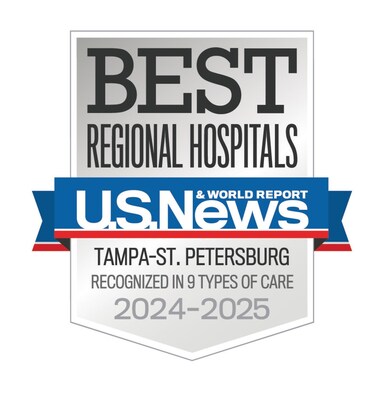 AdventHealth Tampa has been named by U.S. News & World Report as a 2024-2025 Best Hospital, placing it among the top three in the Tampa Bay area and the top 15 hospitals in Florida.