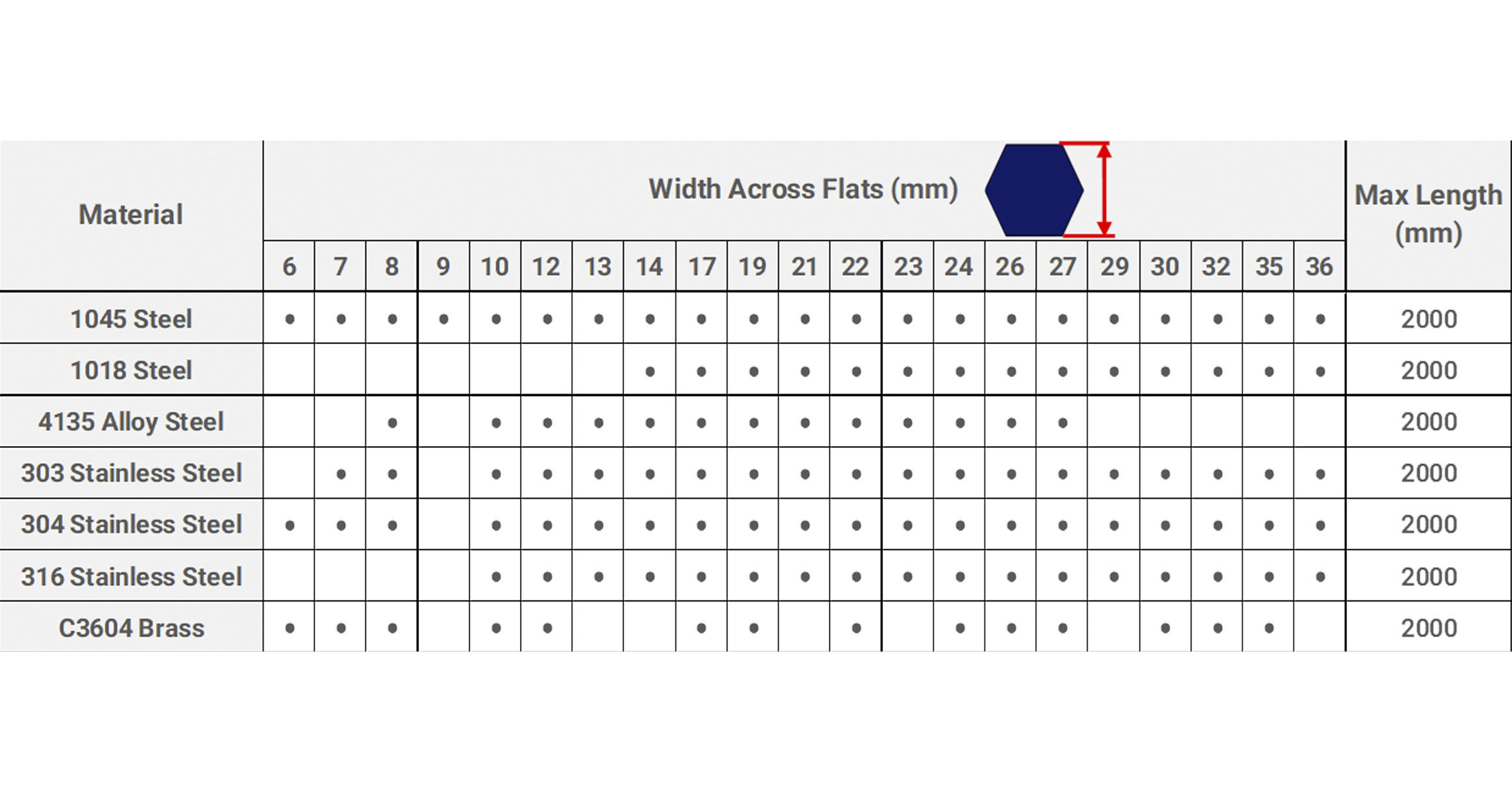 meviy Introduces New Hexagon Bar Shapes for CNC Turning