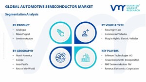 Automotive Semiconductor Market Surges to USD 82.82 Billion by 2031, Propelled by 5.83% CAGR - Verified Market Research®