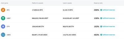 Bitget Proof of Reserves