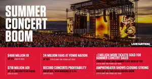 Live Nation Entertainment Reports Second Quarter 2024 Results