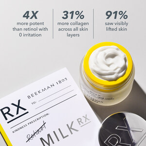 Beekman 1802's Milk RX: A Breakthrough in Skin Longevity for Sensitive Skin