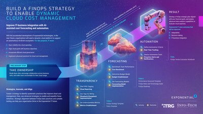 Info-Tech Research Group's "Build a FinOps Strategy to Enable Dynamic Cloud Cost Management" blueprint provides IT leaders with strategies to establish financial transparency, improve cost forecasting accuracy, and leverage automation for optimized cloud expenditure. (CNW Group/Info-Tech Research Group)