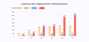 Nation-State Threat Actors Weaponize U.S. Political Tensions to Launch <em>AI-powered</em> Phishing Campaigns