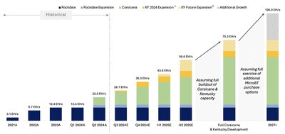 Hash Rate Growth